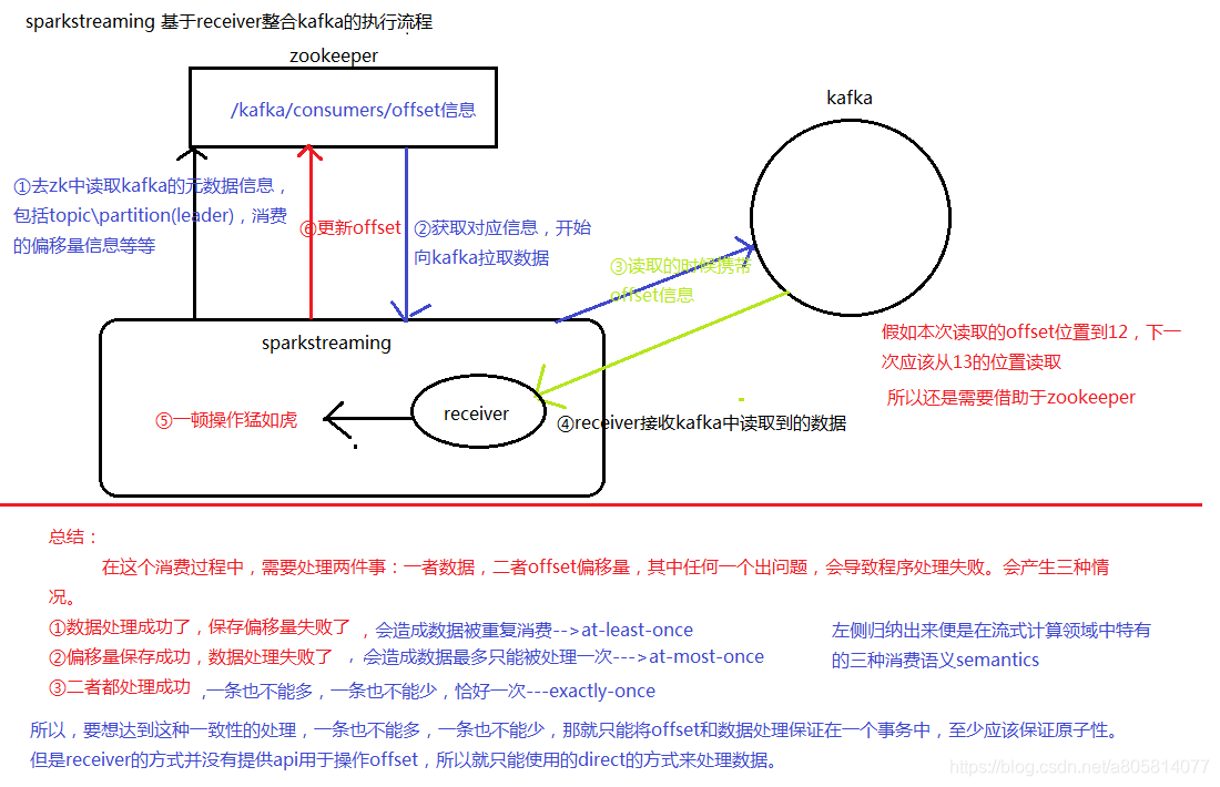 receiver详解