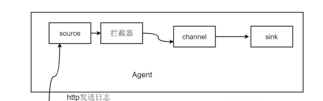 步骤示意图