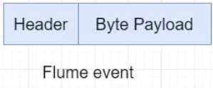 Event组成结构示意图