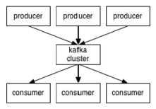 Kafka整体架构
