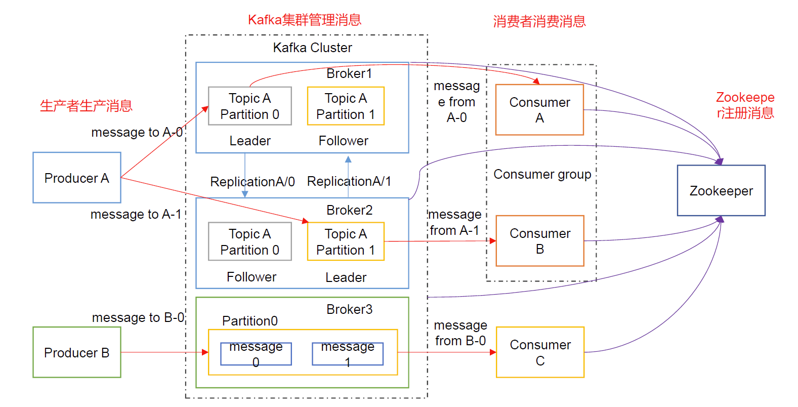 Kafka详细架构图