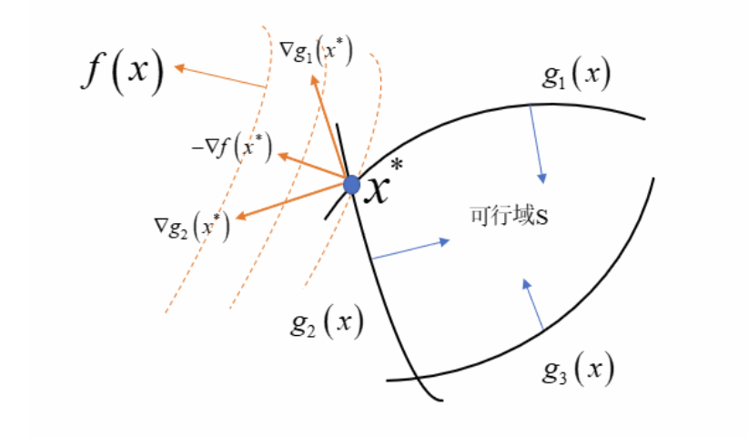 image-20210318215307068