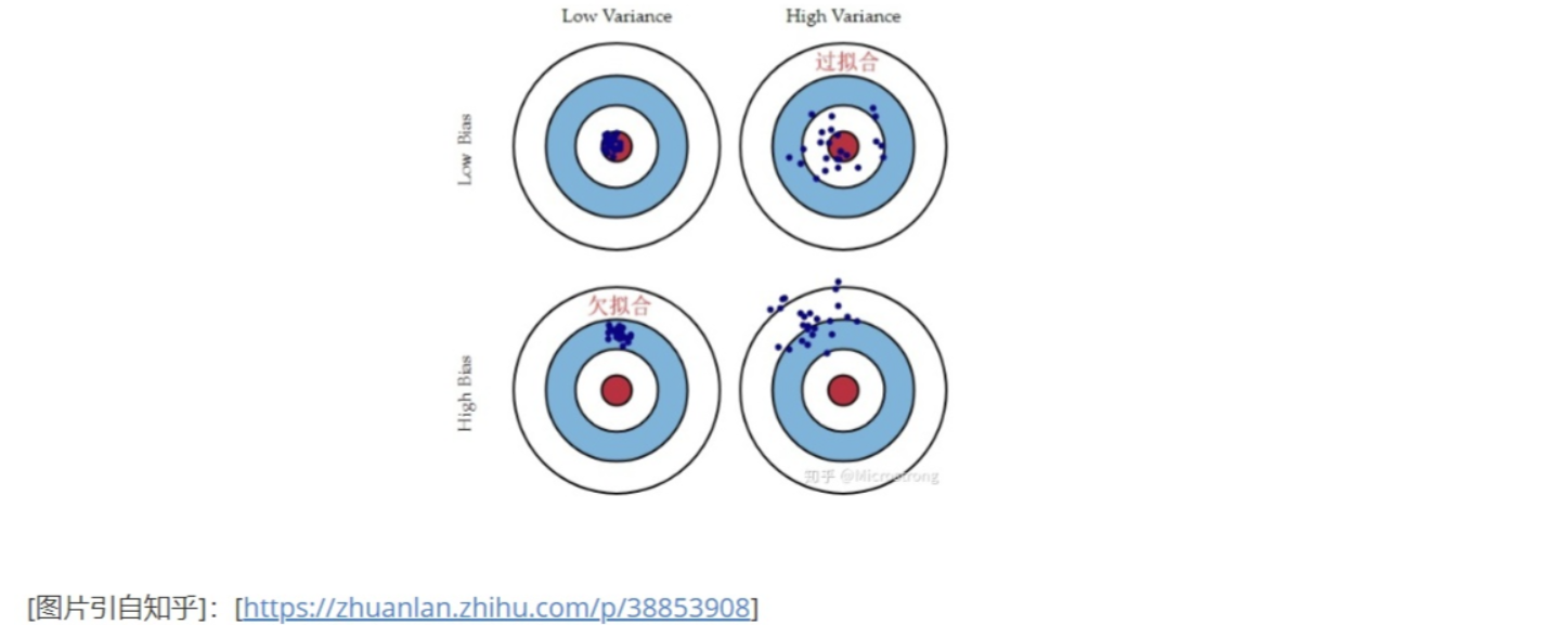 Variance&Bias