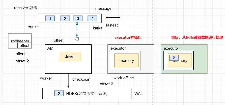 WAL中Worker内部原理图