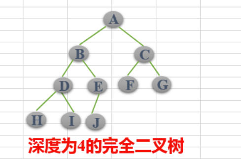 二叉树