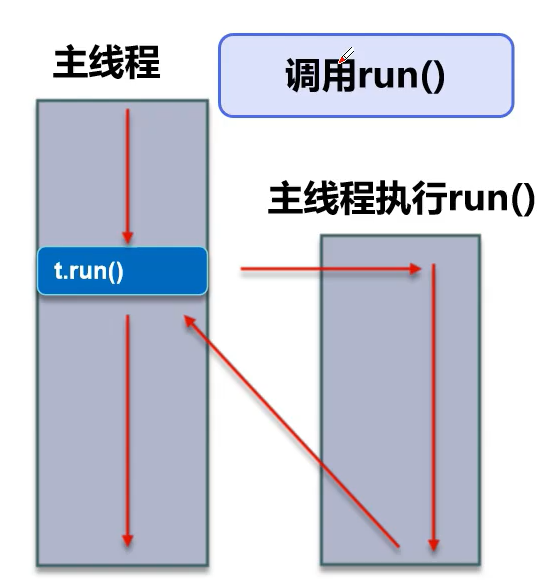 单线程