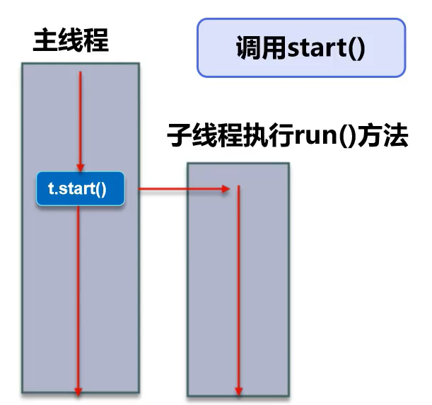 多线程