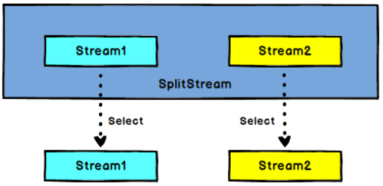Select