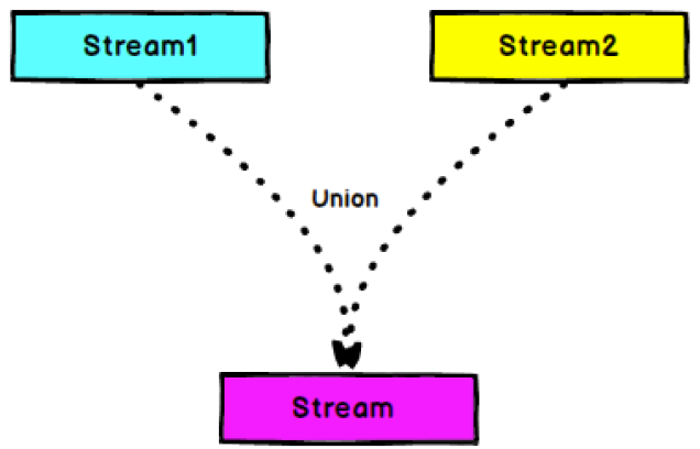 Union