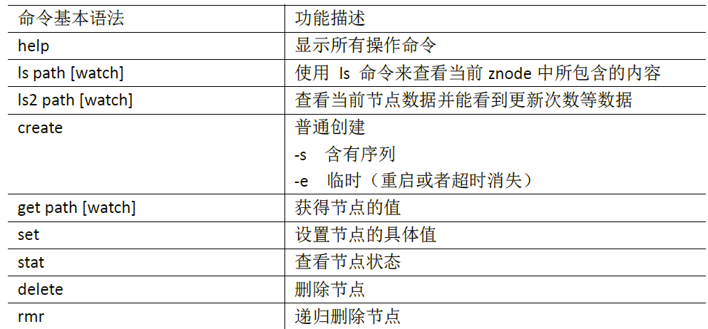 zk命令行语法