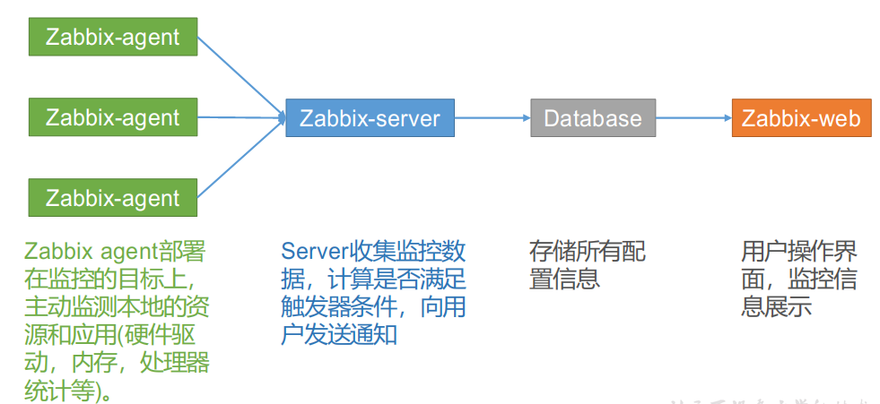 image-20210920164754352
