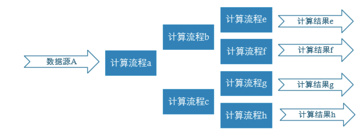 实时数仓